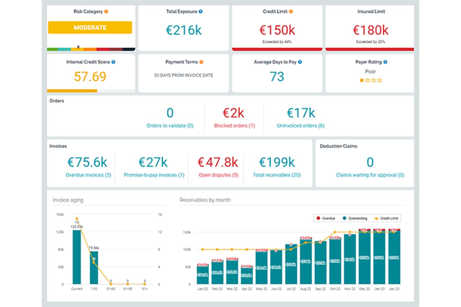 Esker screenshot - Los 10 mejores softwares de pedido a cobro en 2026