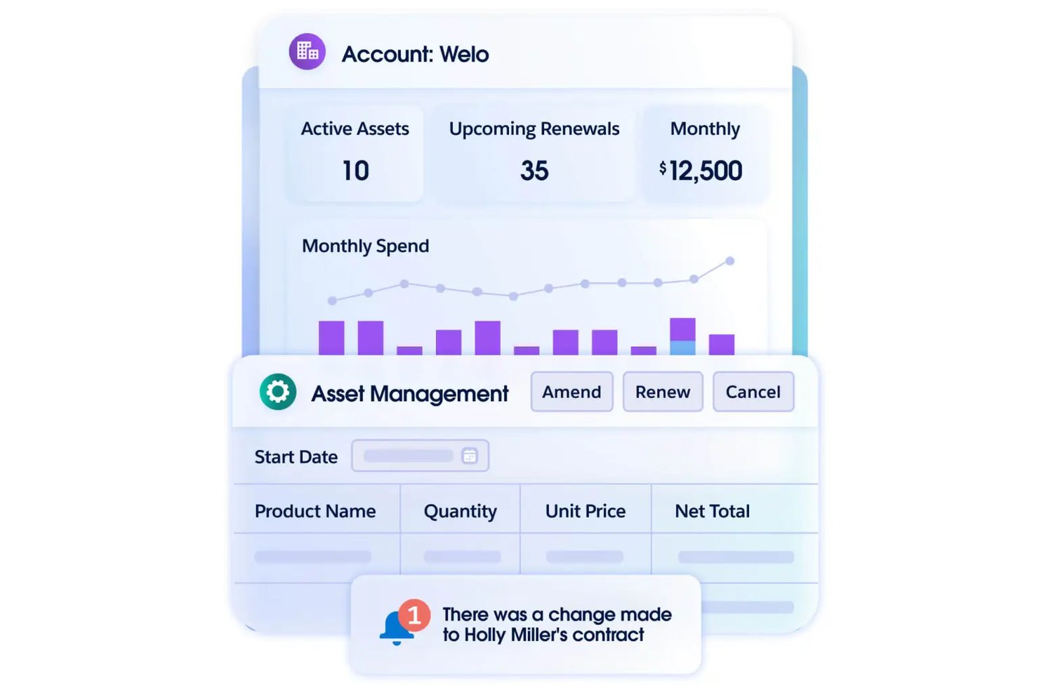 Agentforce Revenue Management-dashboard met accountactiva, verlengingen, grafiek van maandelijkse uitgaven en paneel voor activabeheer.