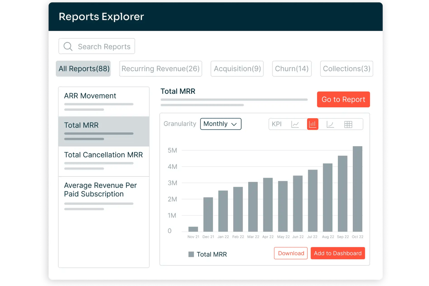 Chargebee screenshot - Los 10 mejores softwares de pedido a cobro en 2026