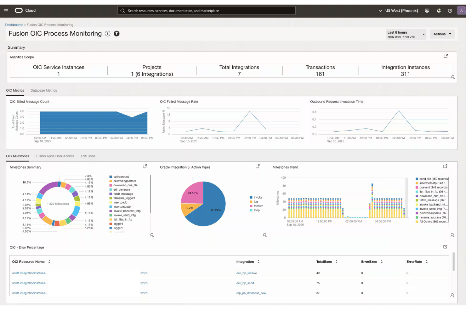Oracle Fusion Cloud HCM screenshot - 10 Best Government Performance Management Software in 2026