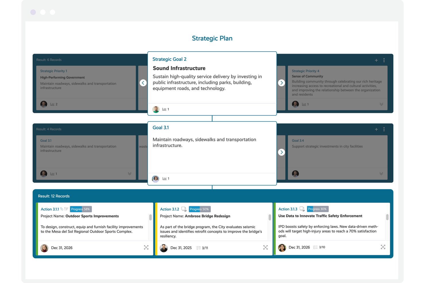 Envisio screenshot - 10 Best Government Performance Management Software in 2026
