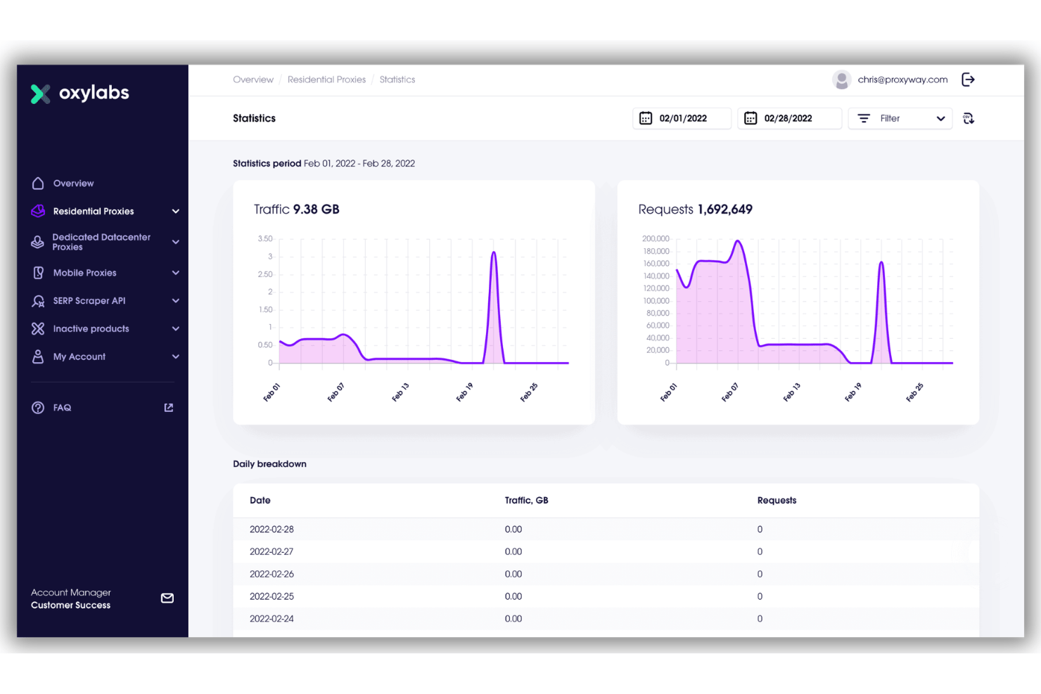 Oxylabs screenshot - 10 Best Web Scraping Tools in 2026