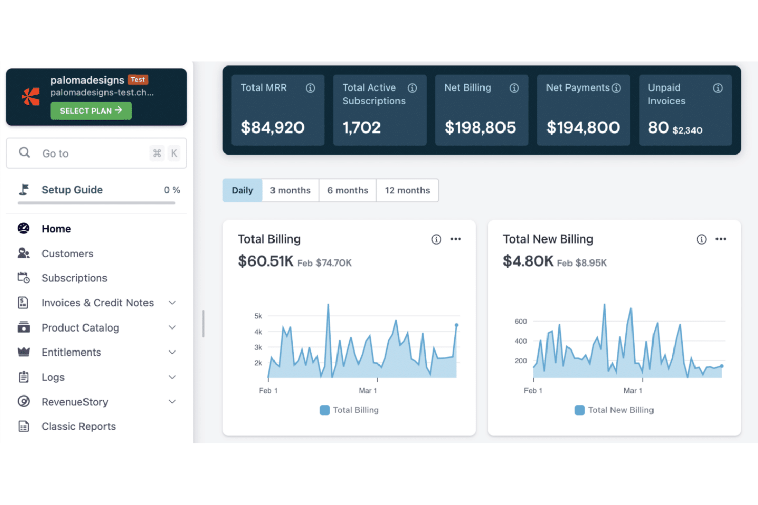 Chargebee screenshot - Le 10 migliori soluzioni di fatturazione cloud nel 2026