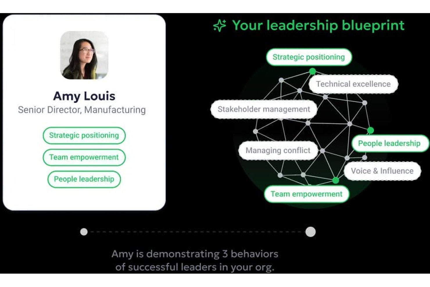 Workhuman Future Leaders screenshot - 10 Best Skills Management Software in 2026