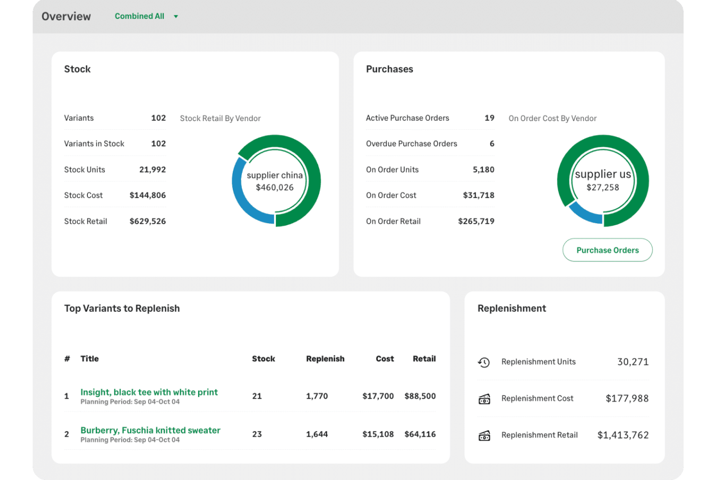 Sage Brightpearl screenshot - 10 meilleures alternatives à SAP en 2026
