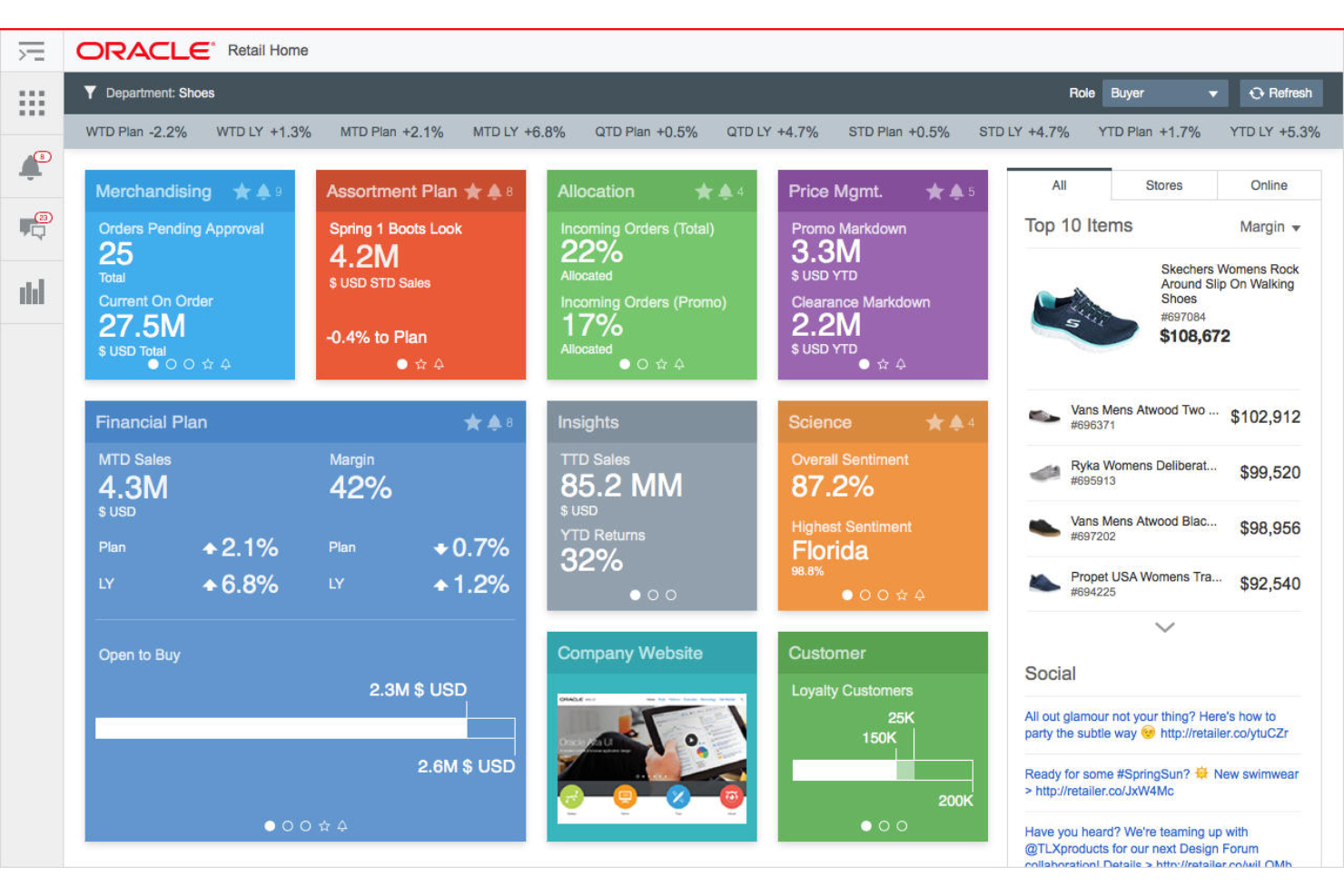Oracle Retail-startdashboard met verkoopstatistieken, de 10 best verkochte artikelen en tegels voor retailbeheer.