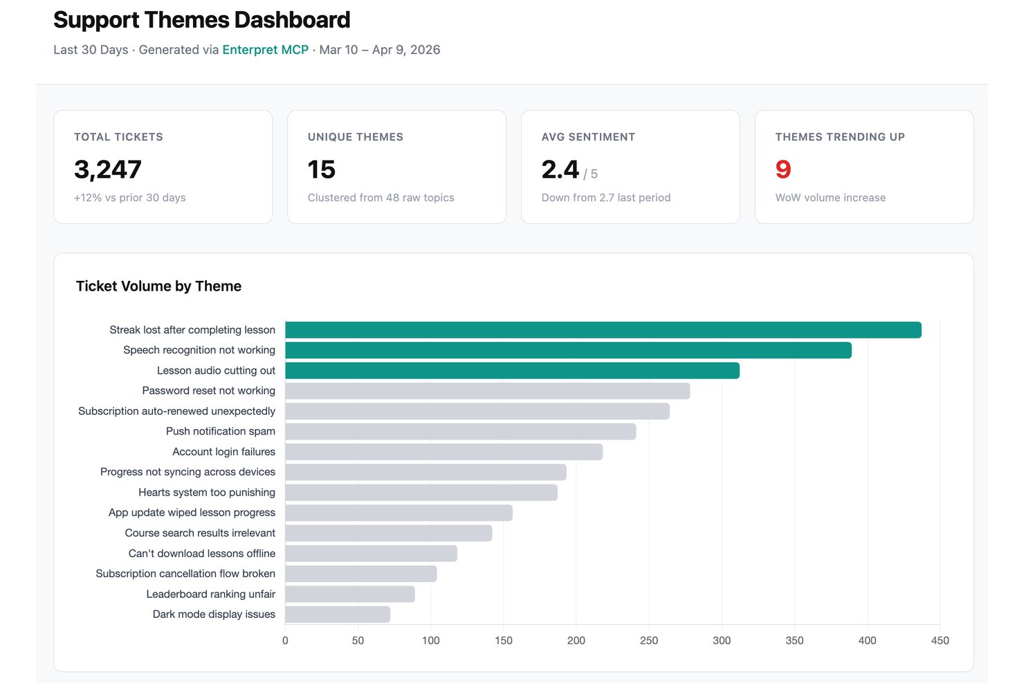 Enterpret screenshot - 10 Best Productboard Alternatives Reviewed in 2026