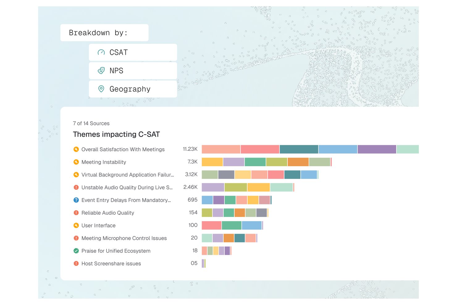 Enterpret screenshot - 10 Best Product Intelligence Software Reviewed in 2026