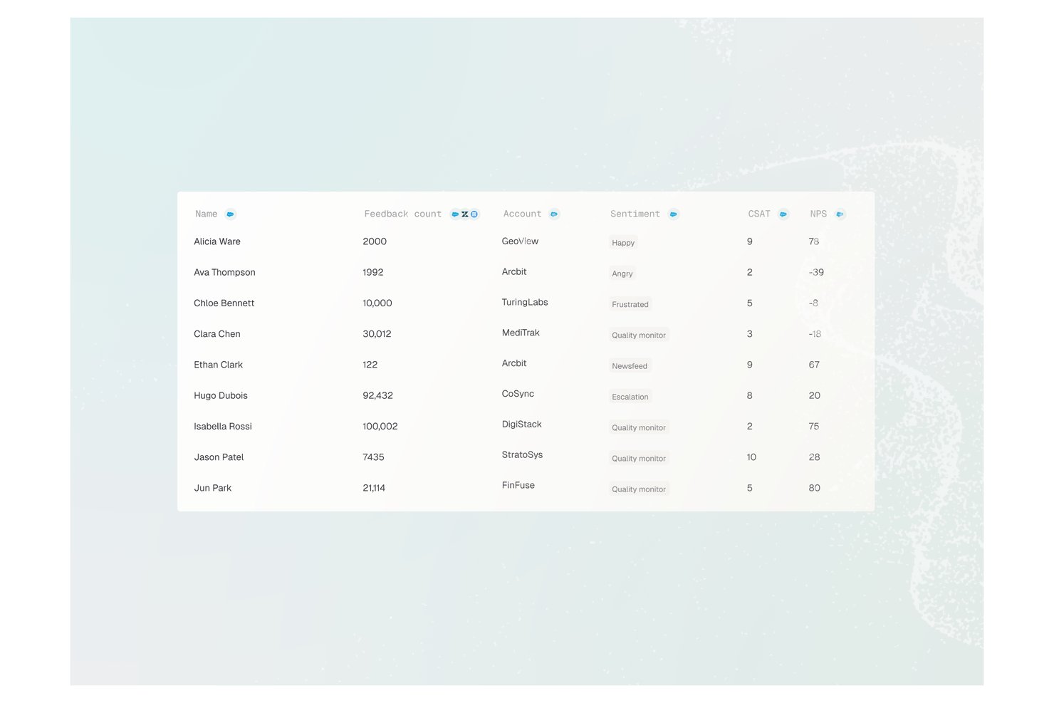 Enterpret screenshot - 10 Best AI Product Management Tools Reviewed in 2026