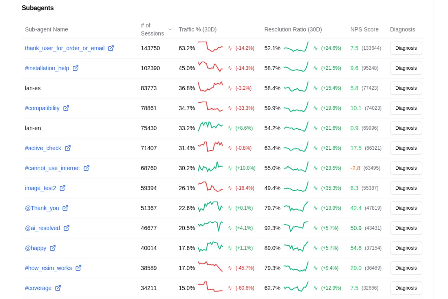 Aissist screenshot - 10 Best Chatbot Software of 2026: Reviewed & Compared
