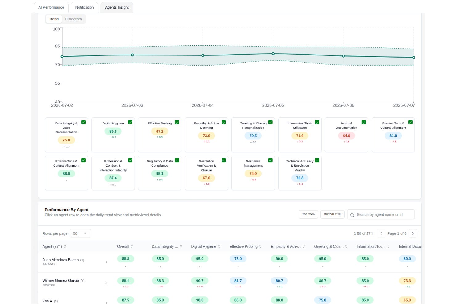 Aissist screenshot - 10 Best AI Chatbots for Customer Service in 2026