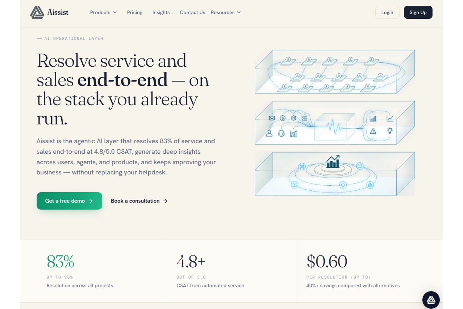 Aissist screenshot - 10 Best AI Chatbots for Customer Service in 2026