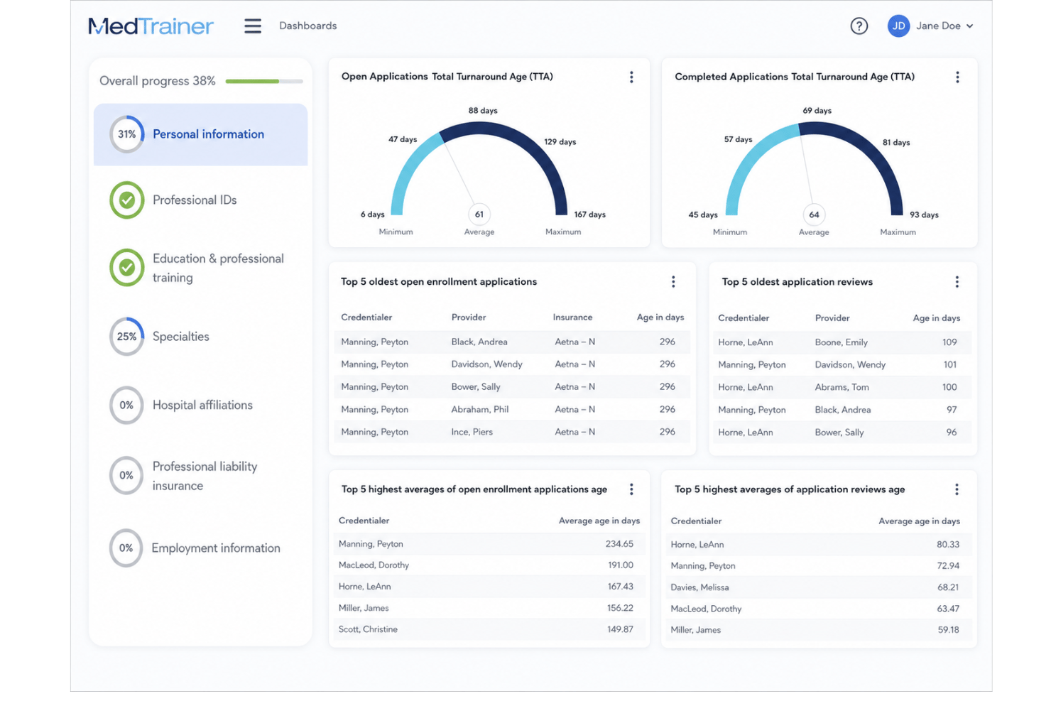 MedTrainer screenshot - 10 Best Healthcare Project Management Software in 2026