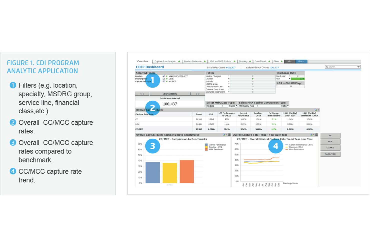 HealthCatalyst screenshot - Los 10 mejores programas CDI en 2026