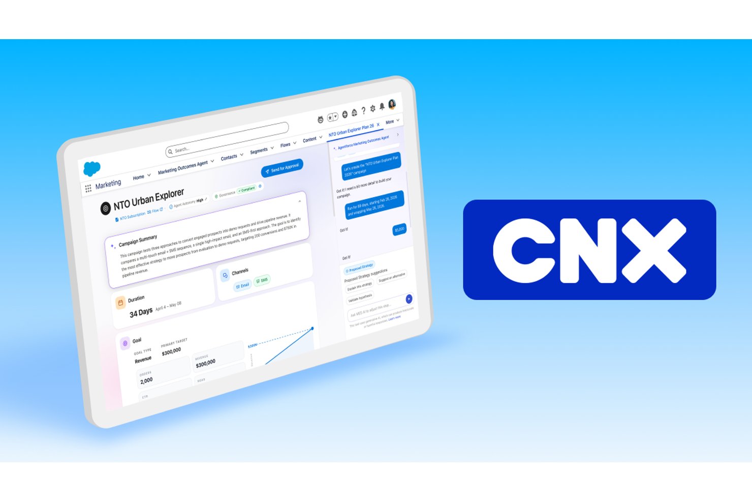 Agentforce Marketing-dashboard met de campagne NTO Urban Explorer, een AI-chatvenster en het CNX-logo.
