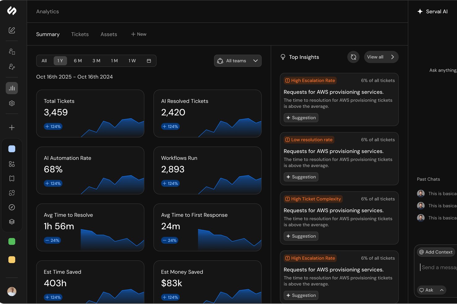 Serval screenshot - Guide des 10 meilleurs outils ITSM de 2026