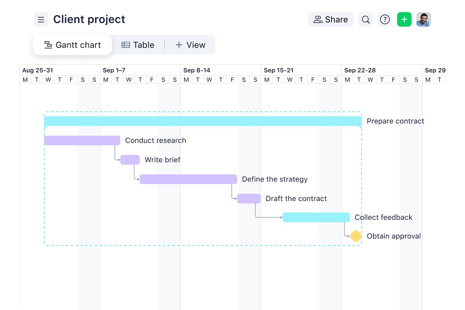 Wrike screenshot - 10 beste gratis juridische agendasoftware in 2026