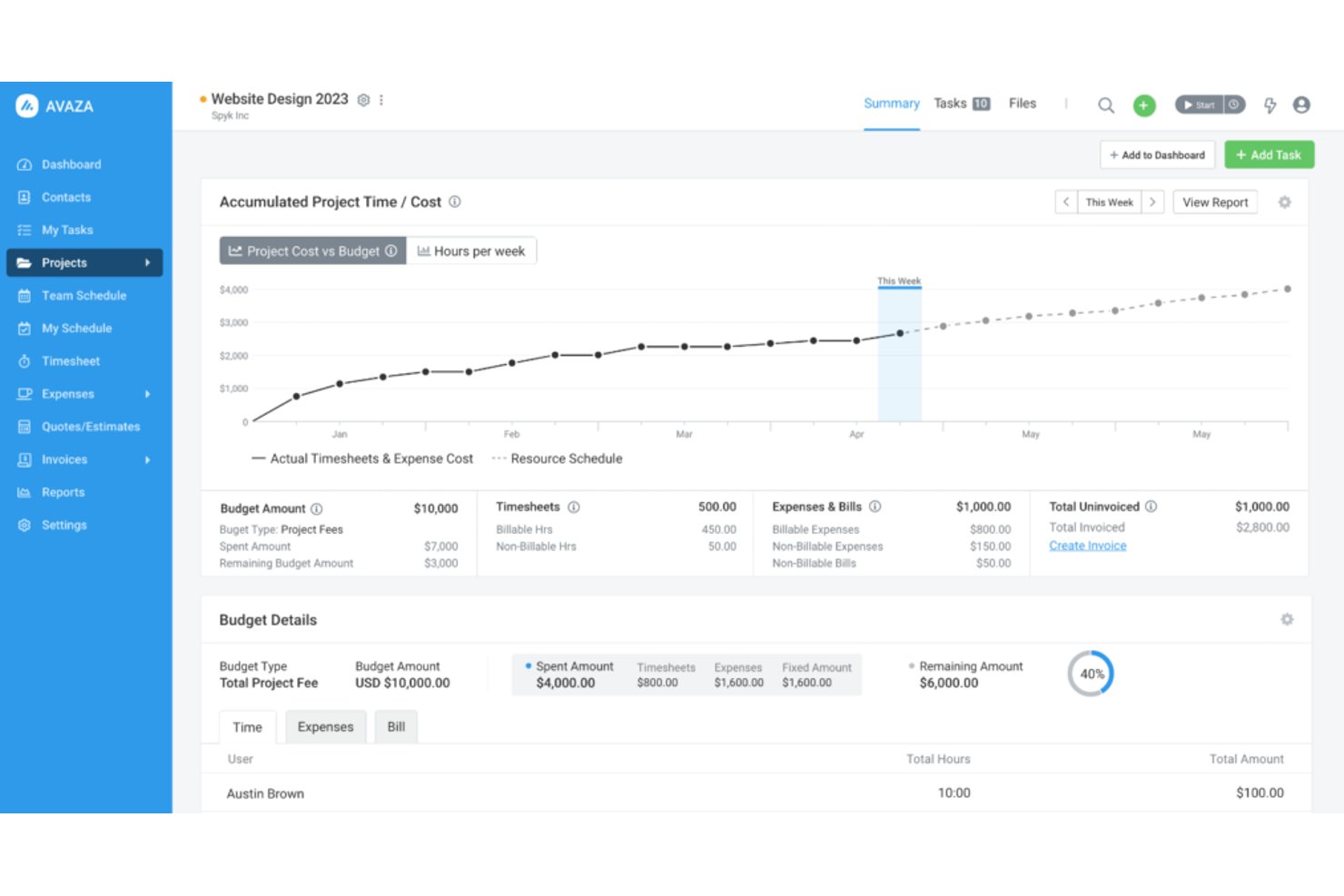 Avaza screenshot - 10 Best Flowlu Alternatives in 2026