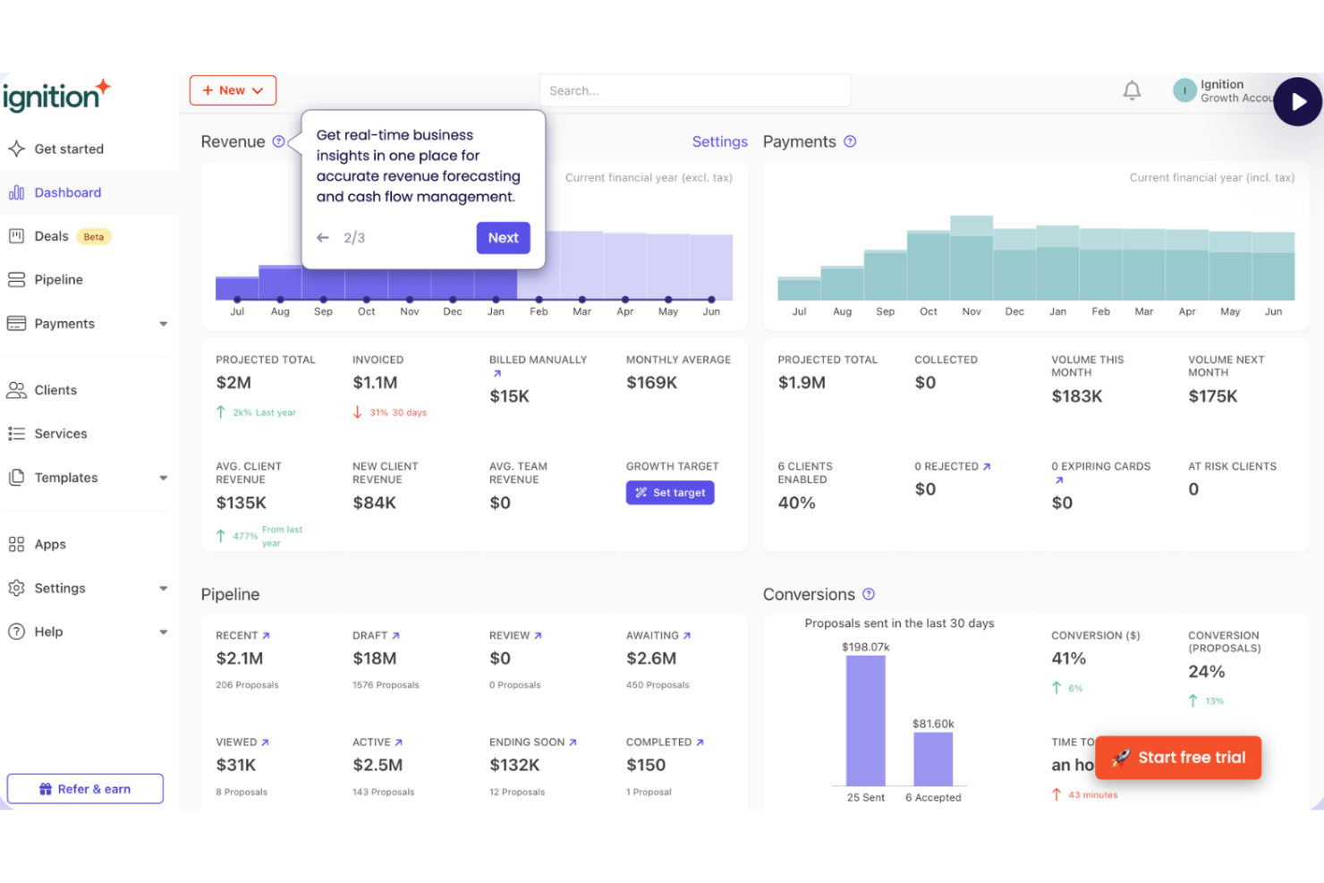 Dashboard van Ignition met omzet, betalingen, verkooppijplijn en conversies, met tooltip voor onboarding.