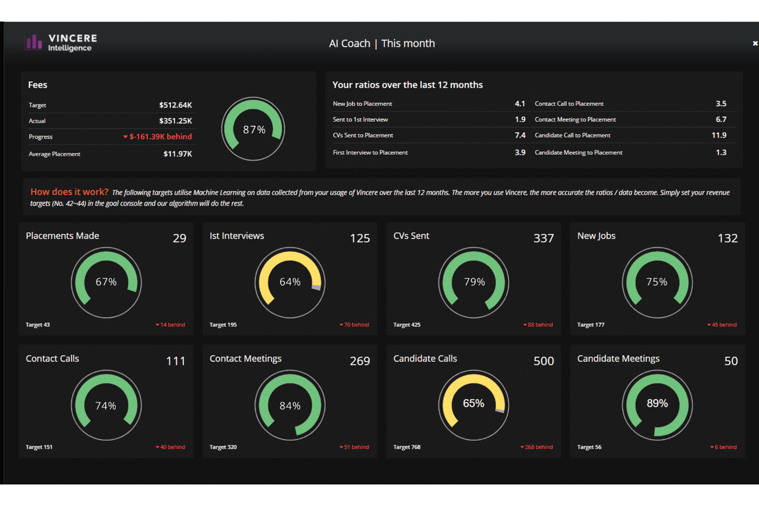 Vincere screenshot - 10 Best Bullhorn Alternatives in 2026