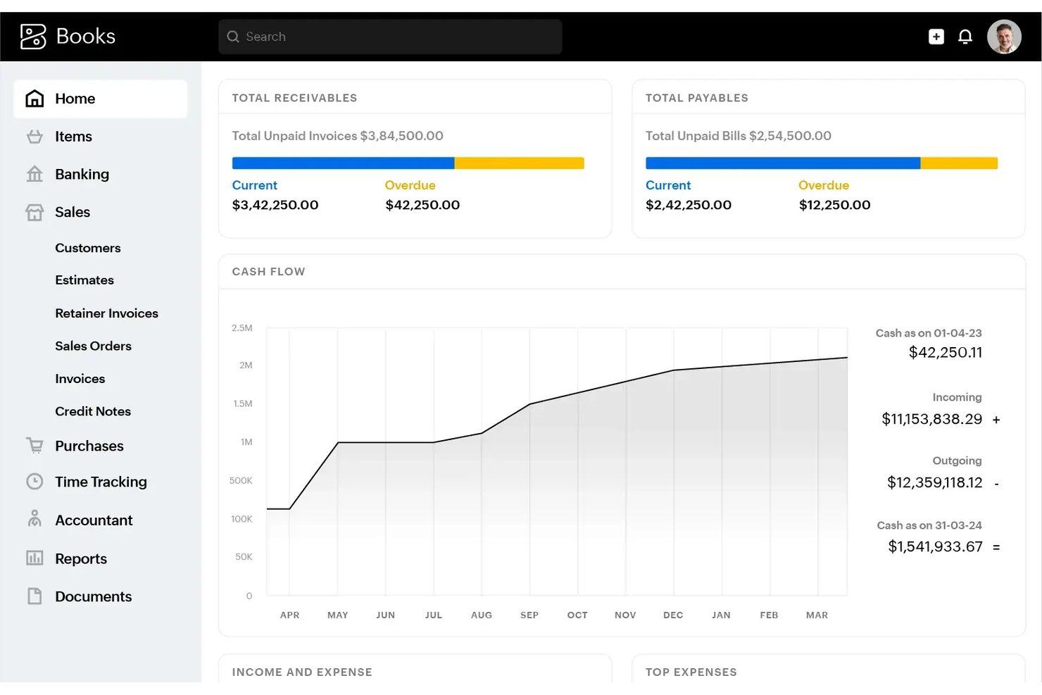 Zoho-Books-Finanzübersicht mit Forderungen, Verbindlichkeiten und Liquiditätsdiagramm über 12 Monate.