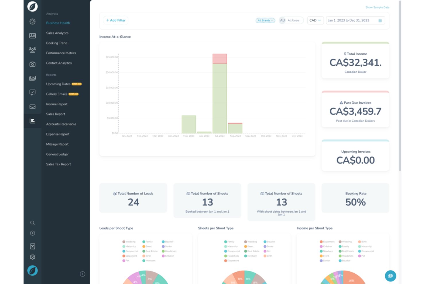 Sprout Studio-dashboard voor analyse van de bedrijfsgezondheid met statistieken over inkomen, potentiële klanten, opnames en boekingspercentage.
