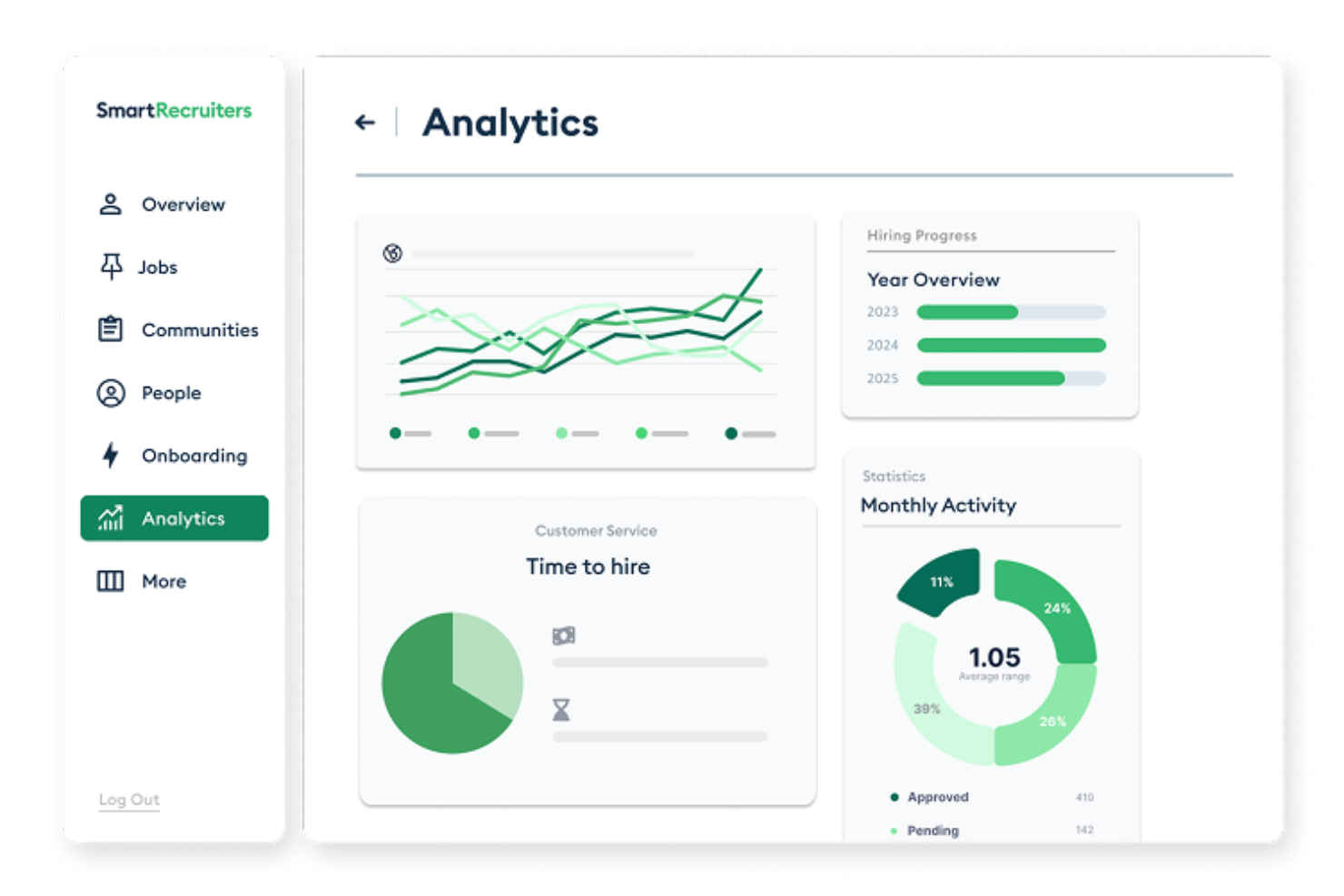 SmartRecruiters screenshot - 10 mejores alternativas a Recruitee en 2026