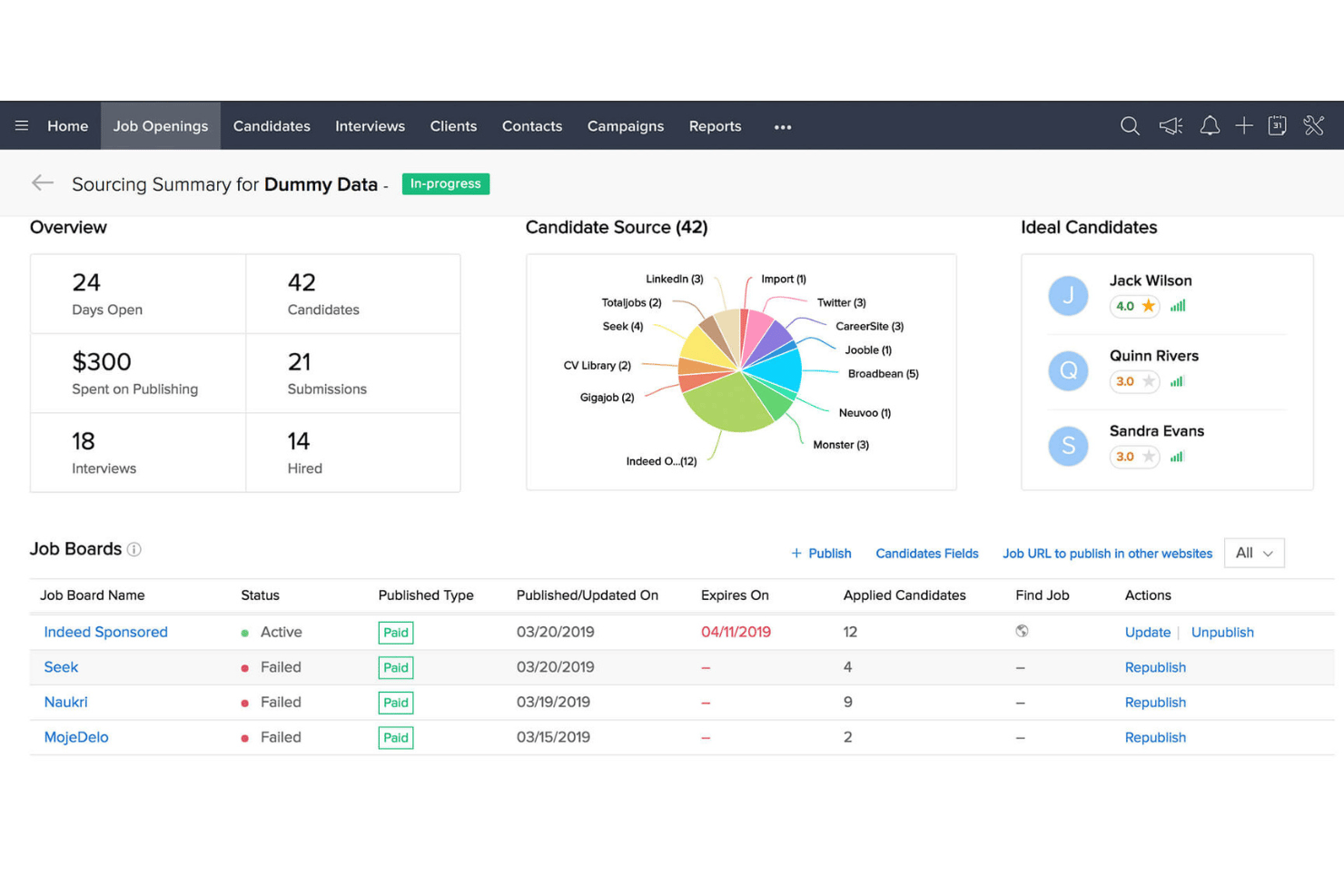 Dashboard met een overzicht van wervingsbronnen in Zoho Recruit, met een cirkeldiagram van kandidaatbronnen, overzichtsstatistieken en een tabel met vacaturesites.