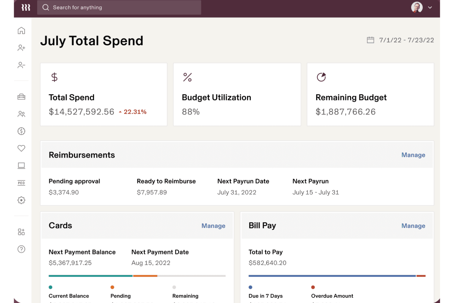Rippling Spend-dashboard met totale uitgaven, budgetbenutting, vergoedingen, kaarten en factuurbetalingen.