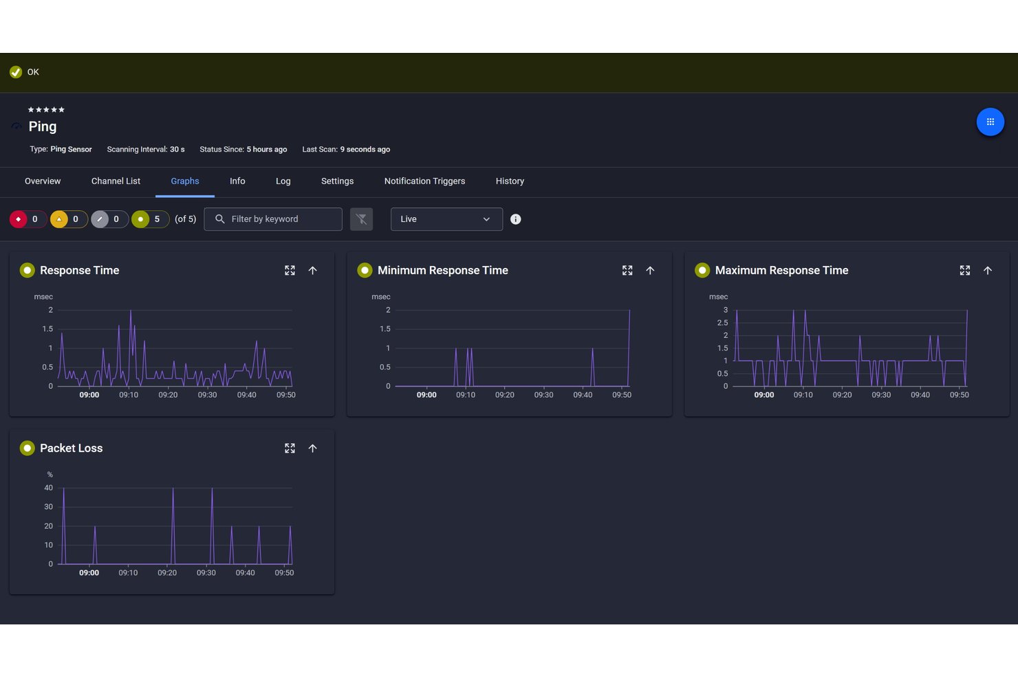 Paessler PRTG screenshot - 10 Best Free Network Monitoring Tools Reviewed in 2026