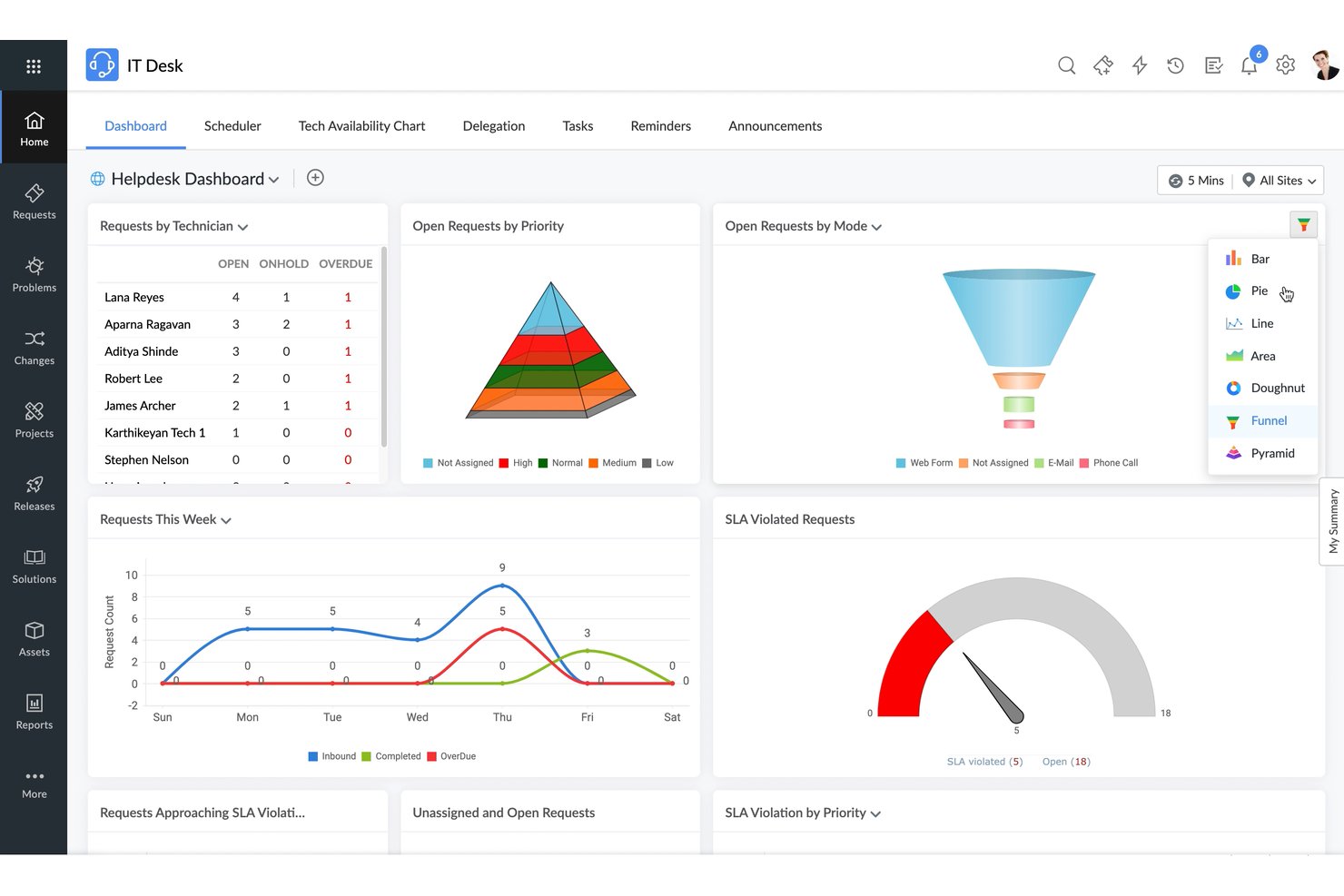 ManageEngine ServiceDesk Plus screenshot - 10 Best Topdesk Alternatives in 2026