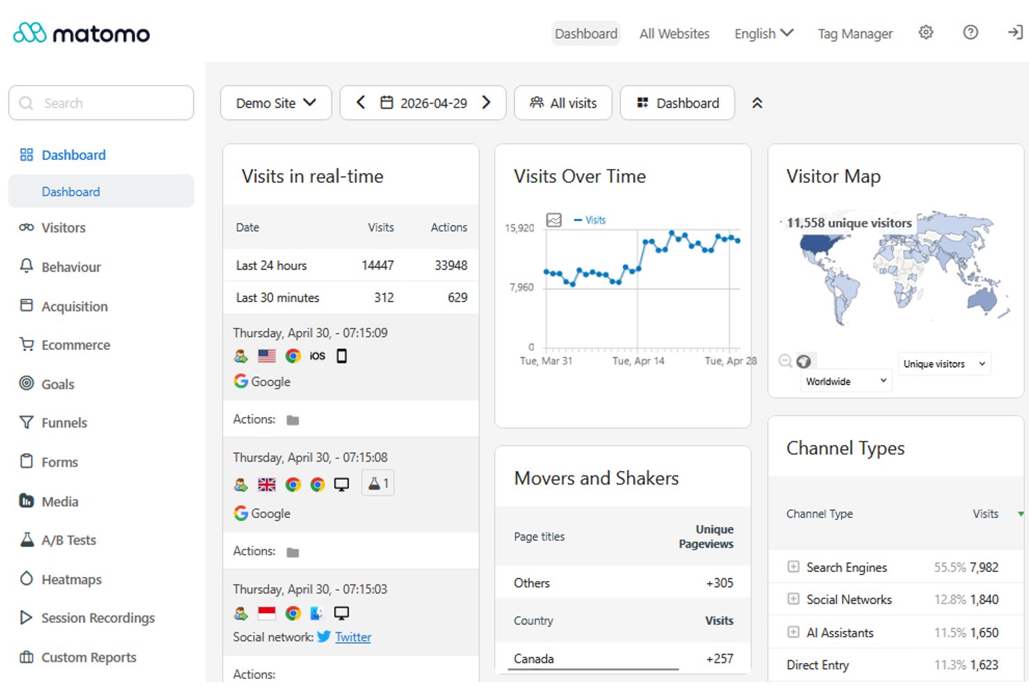 Matomo screenshot - 10 meilleures alternatives à Google Analytics en 2026