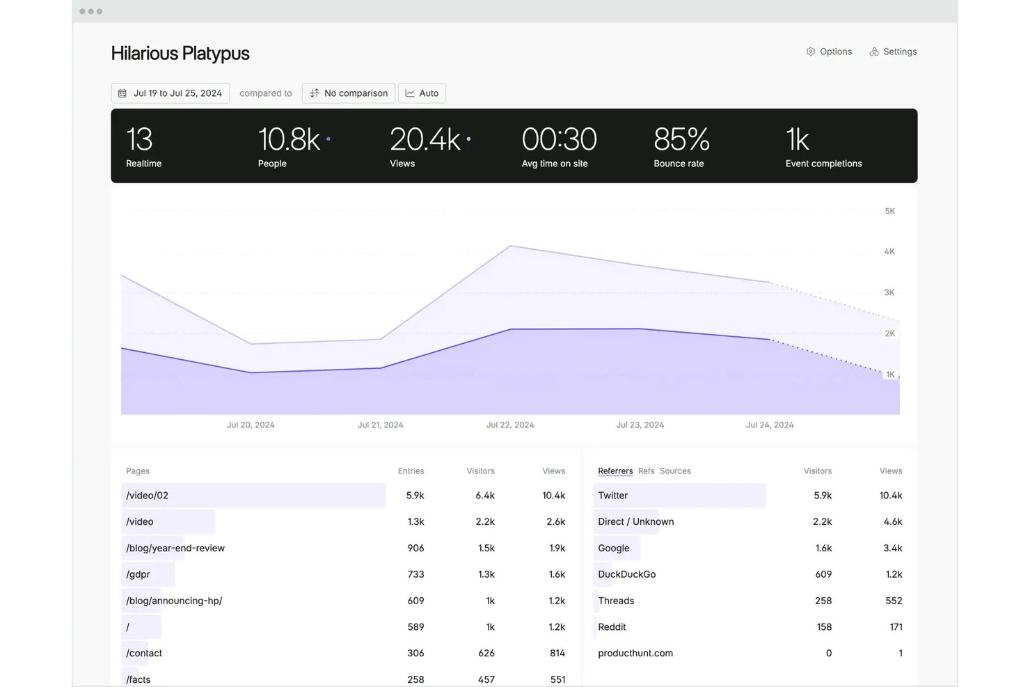 Fathom Analytics screenshot - 10 meilleures alternatives à Google Analytics en 2026