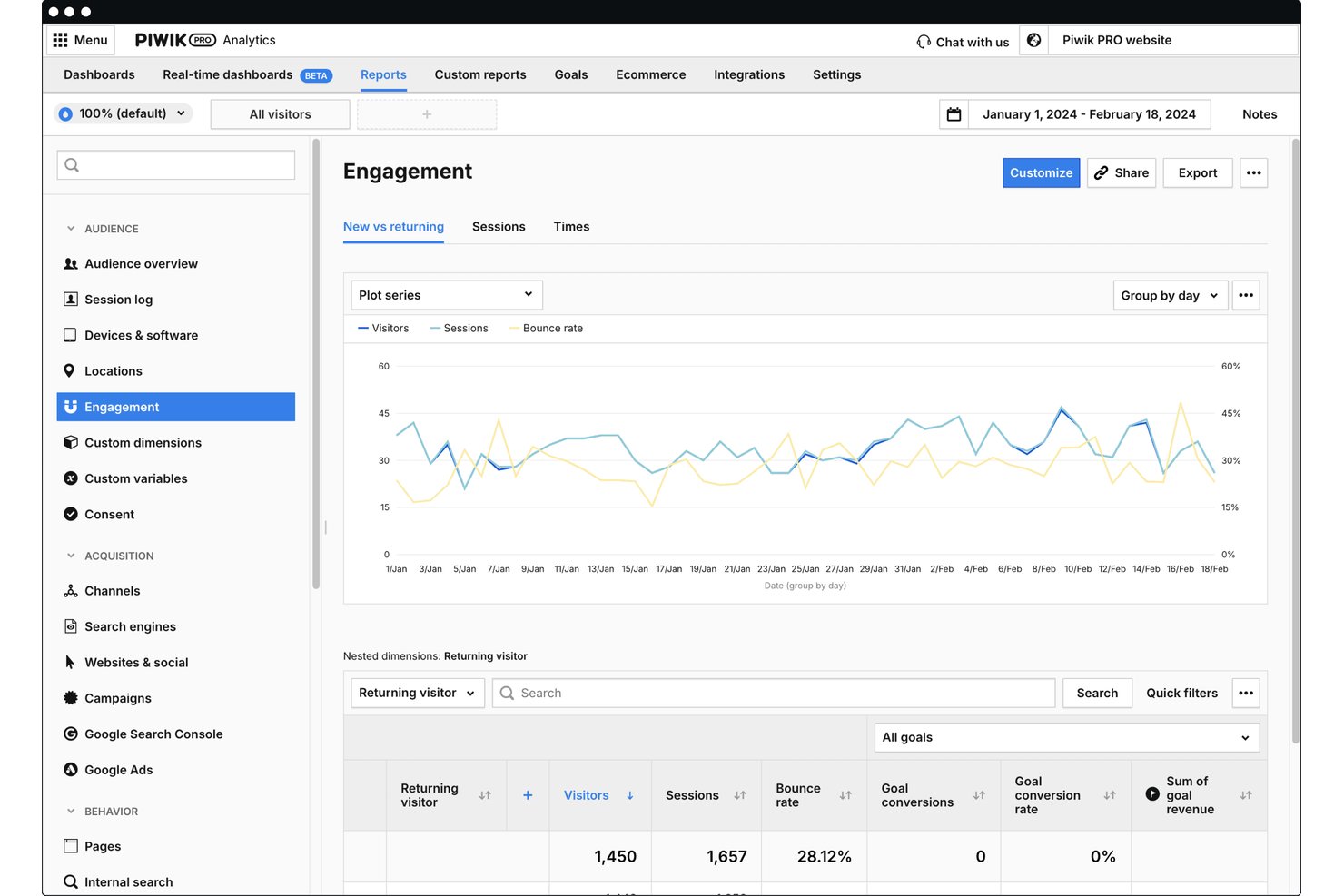 Piwik PRO screenshot - 10 meilleures alternatives à Google Analytics en 2026