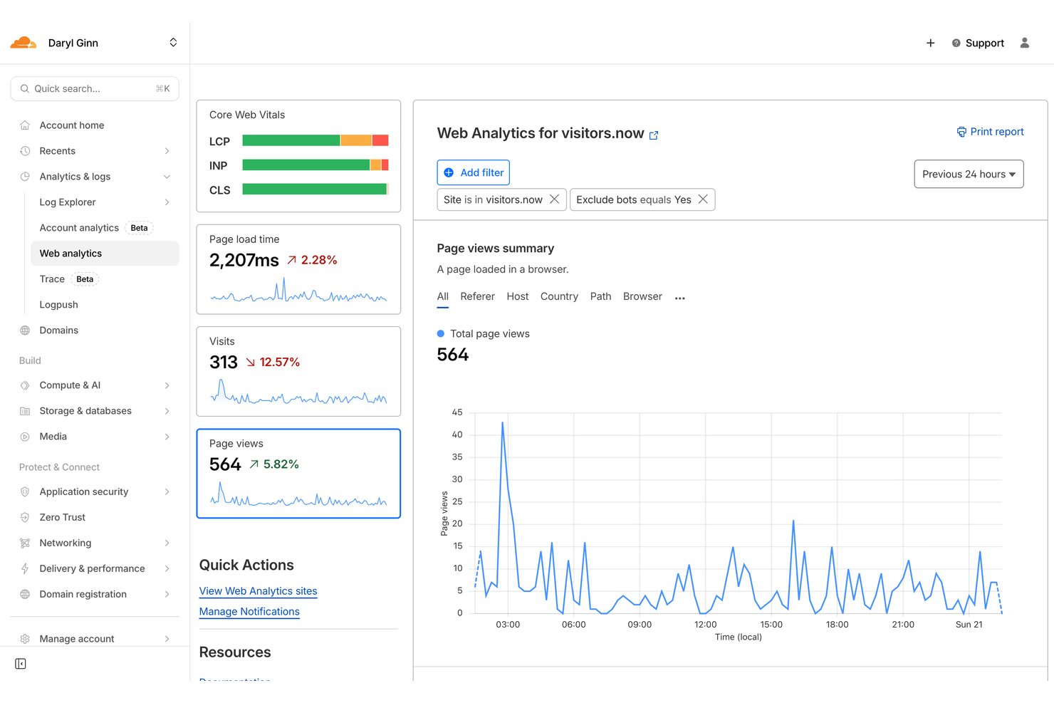 Cloudflare Web Analytics-dashboard met 564 paginaweergaven, Core Web Vitals en een verkeersgrafiek van 24 uur.