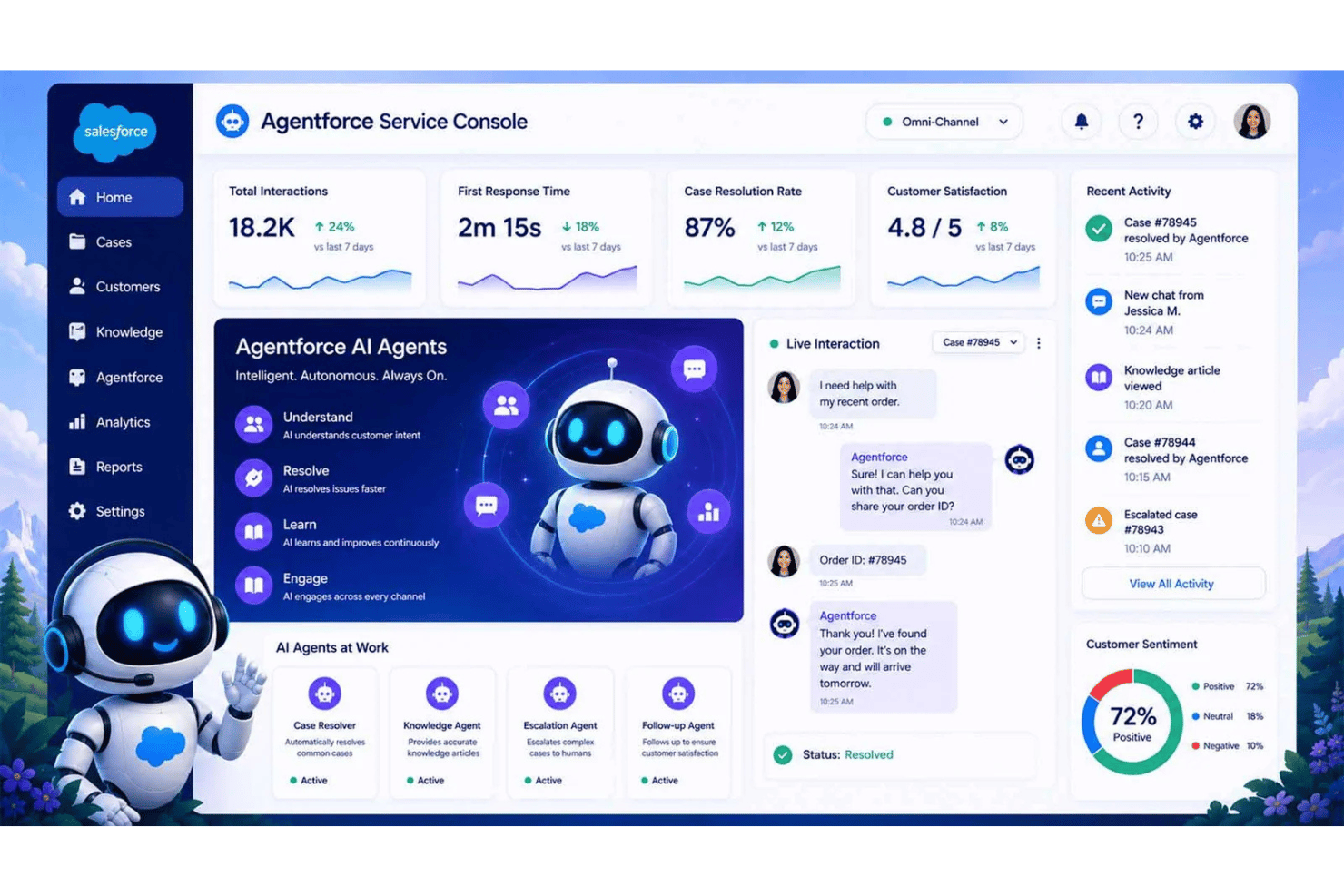 Dashboard van de Salesforce Agentforce Service-console met AI-agenten, livechat en klantgegevens.