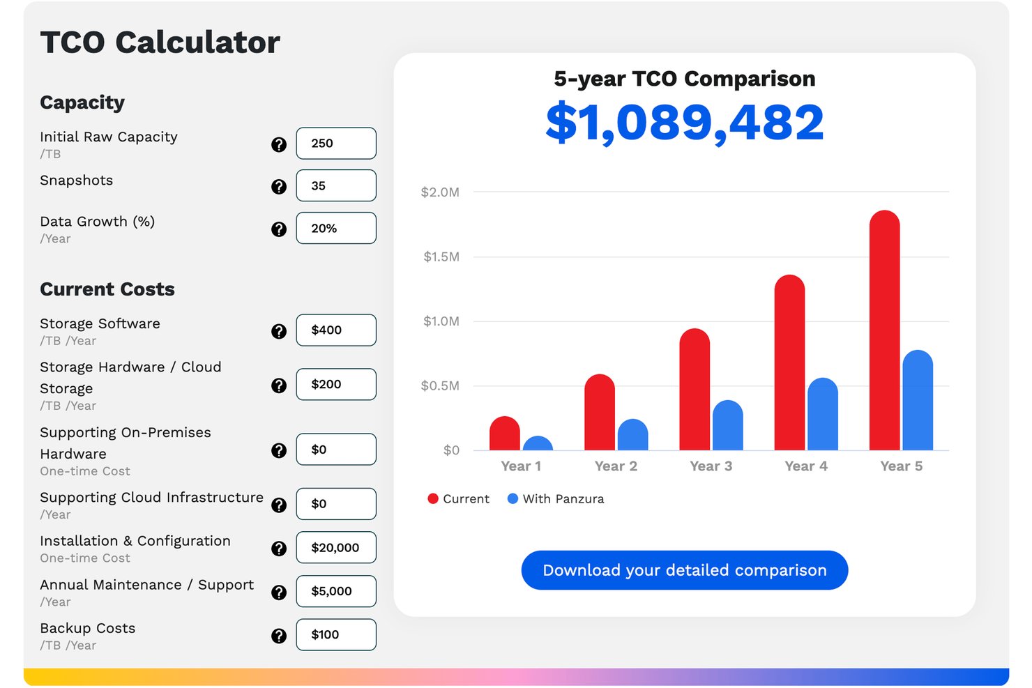 Panzura CloudFS screenshot - 10 Best LucidLink Alternatives in 2026