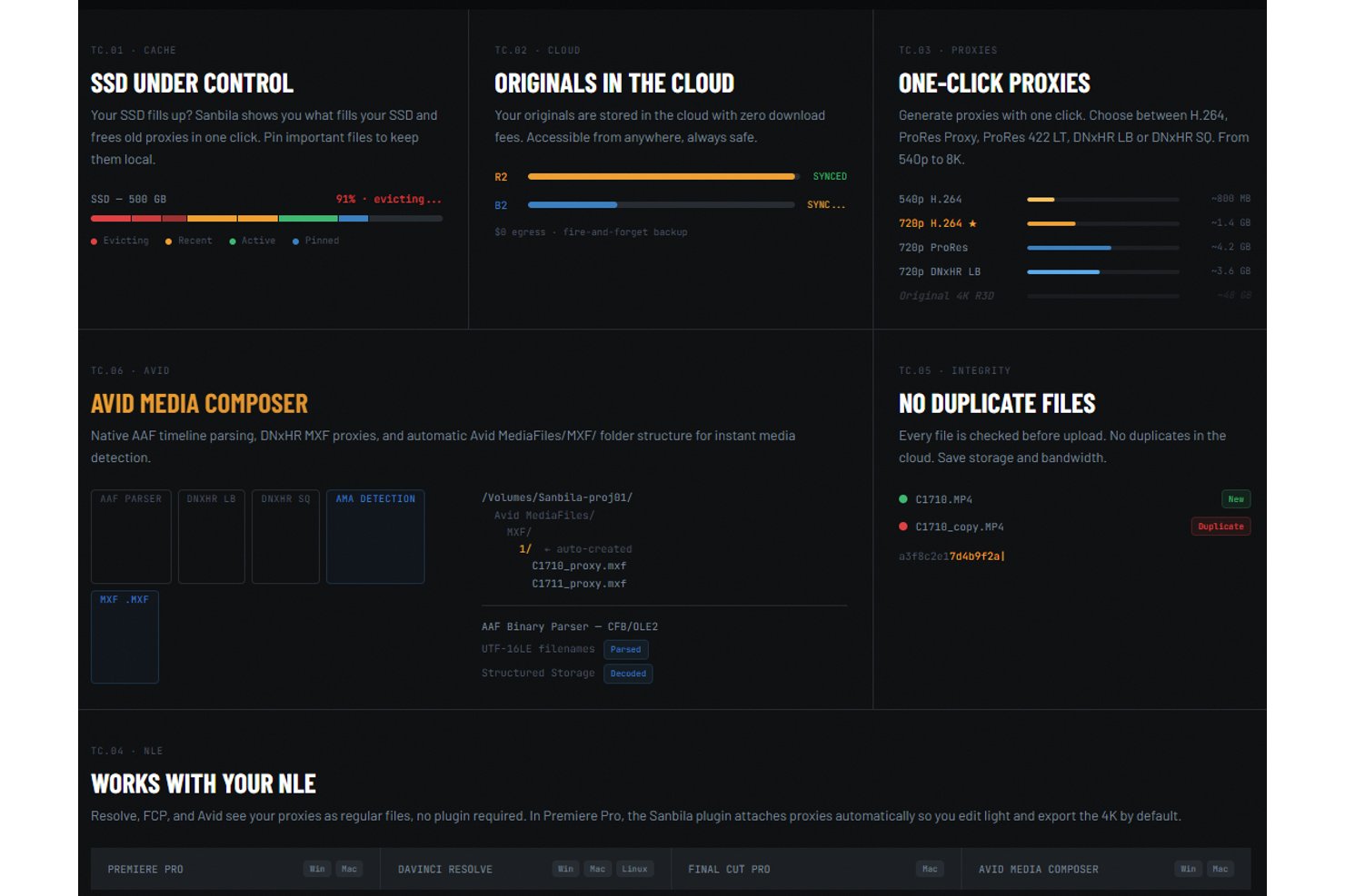 Sanbila screenshot - 10 Best LucidLink Alternatives in 2026