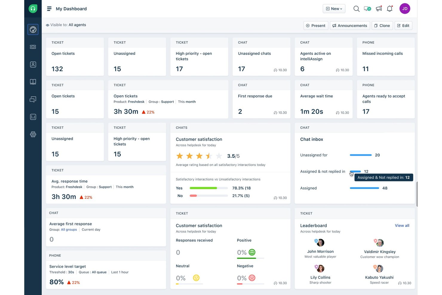 Freshdesk screenshot - 10 migliori alternative a Intercom nel 2026