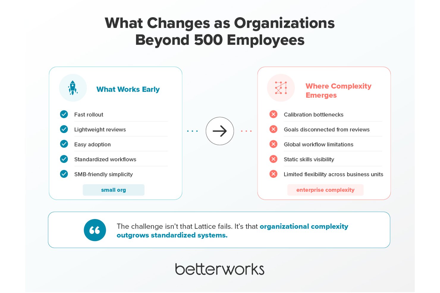 Betterworks screenshot - 10 Best Lattice Alternatives of 2026: Reviewed
