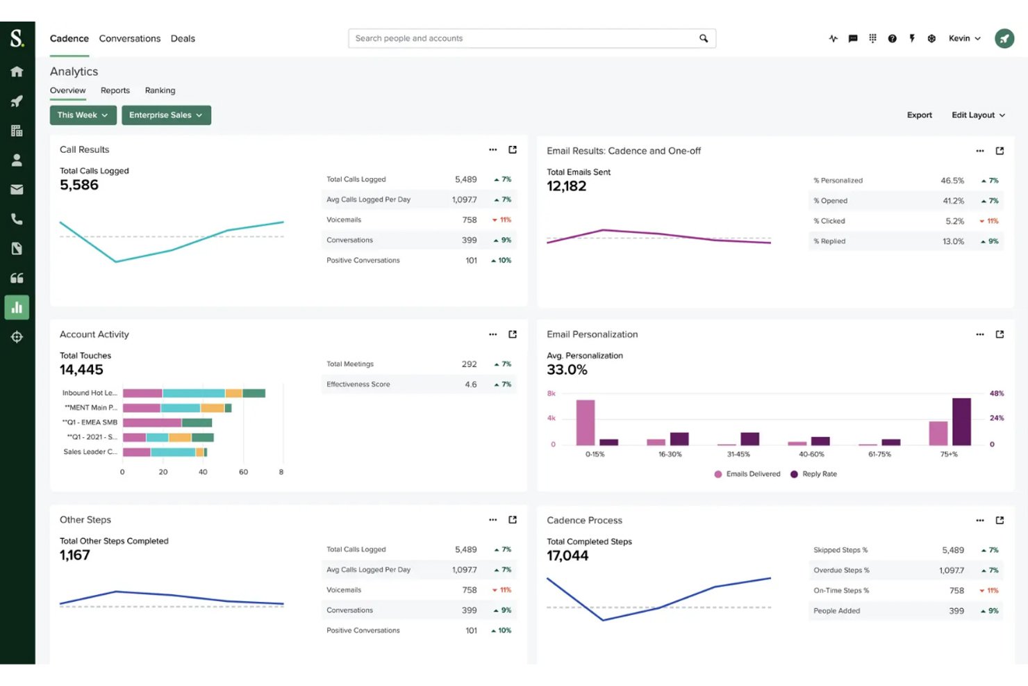 Salesloft screenshot - 10 beste Gong-Konkurrenten im Jahr 2026