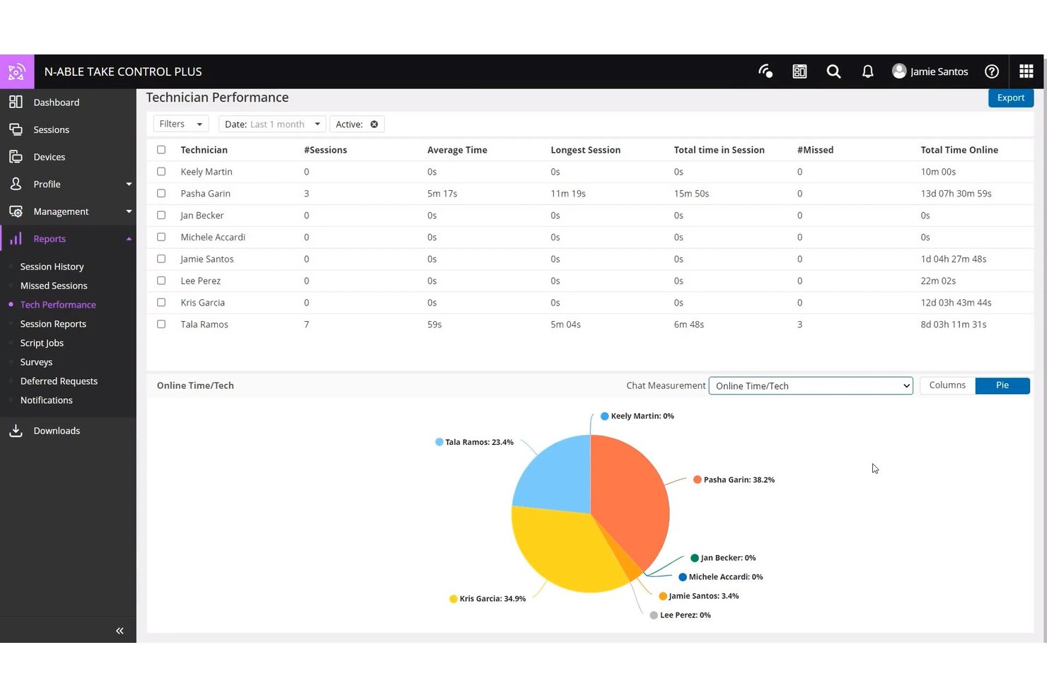 N-able Take Control screenshot - 10 Best Chrome Remote Desktop Alternative in 2026