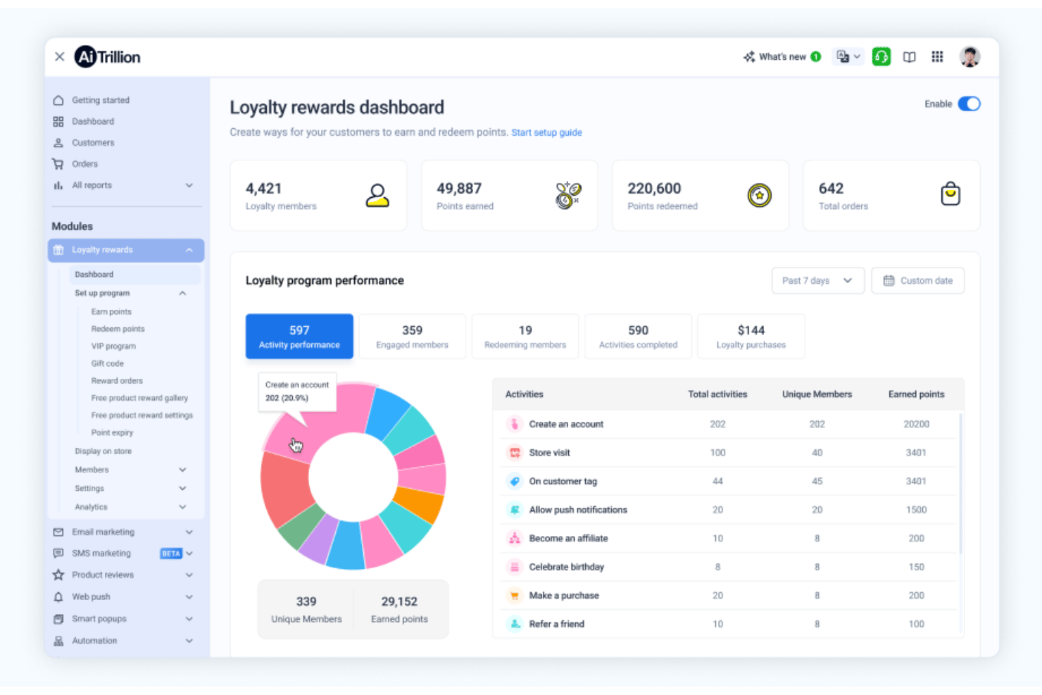AiTrillion screenshot - Le 10 migliori alternative a Yotpo nel 2026
