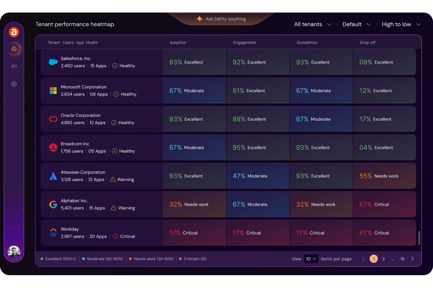 Apty screenshot - Las 10 mejores alternativas a Whatfix en 2026