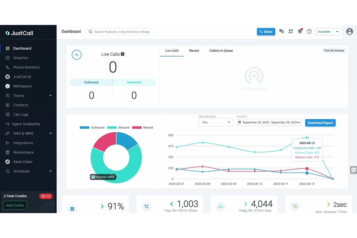 JustCall screenshot - 10 Best CloudTalk Alternatives in 2026