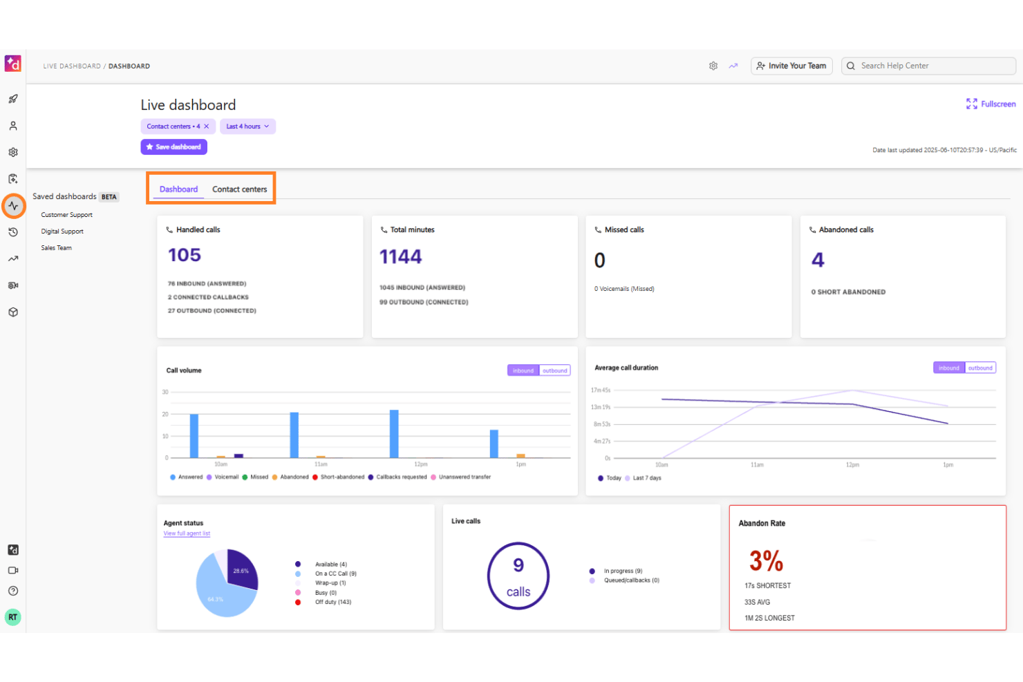 Dialpad screenshot - 10 beste CloudTalk-Alternativen im Jahr 2026
