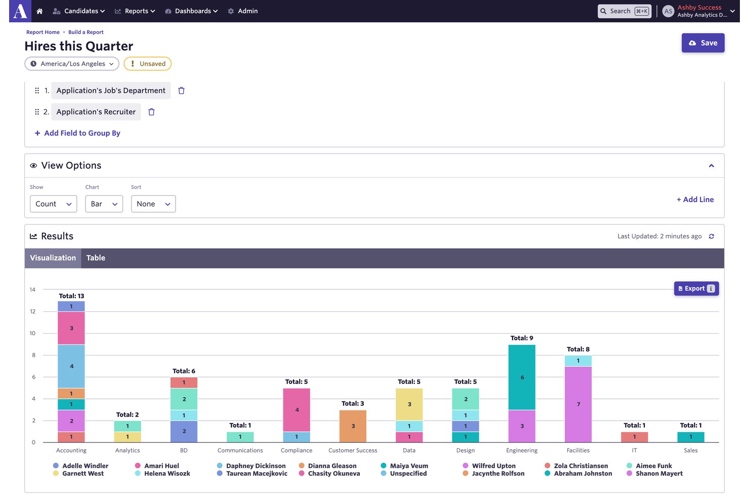 Ashby screenshot - 10 meilleurs concurrents d’iCIMS Talent Cloud en 2026