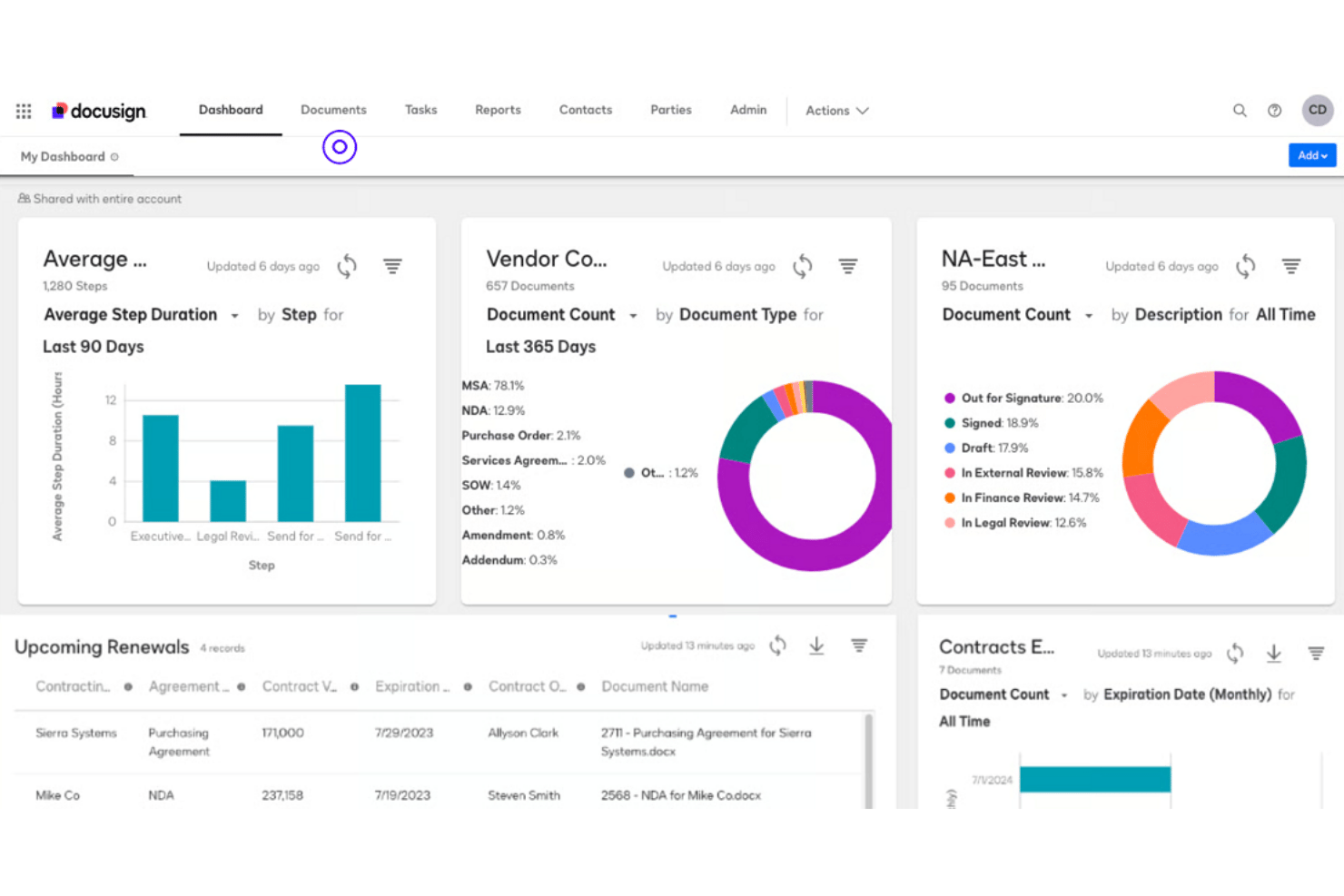 Docusign CLM screenshot - Les 10 meilleurs logiciels de gestion des contrats par IA en 2026
