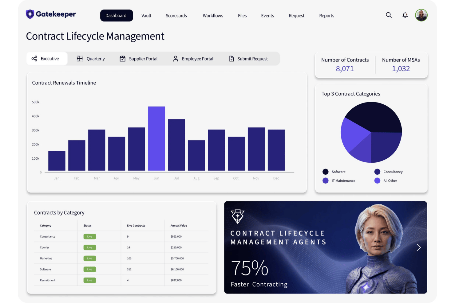 Gatekeeper screenshot - Les 10 meilleurs logiciels de gestion des contrats par IA en 2026