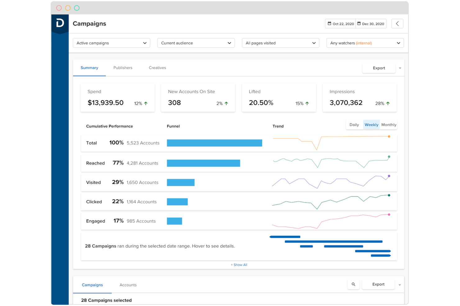 Demandbase screenshot - 10 Best Drift Alternatives in 2026